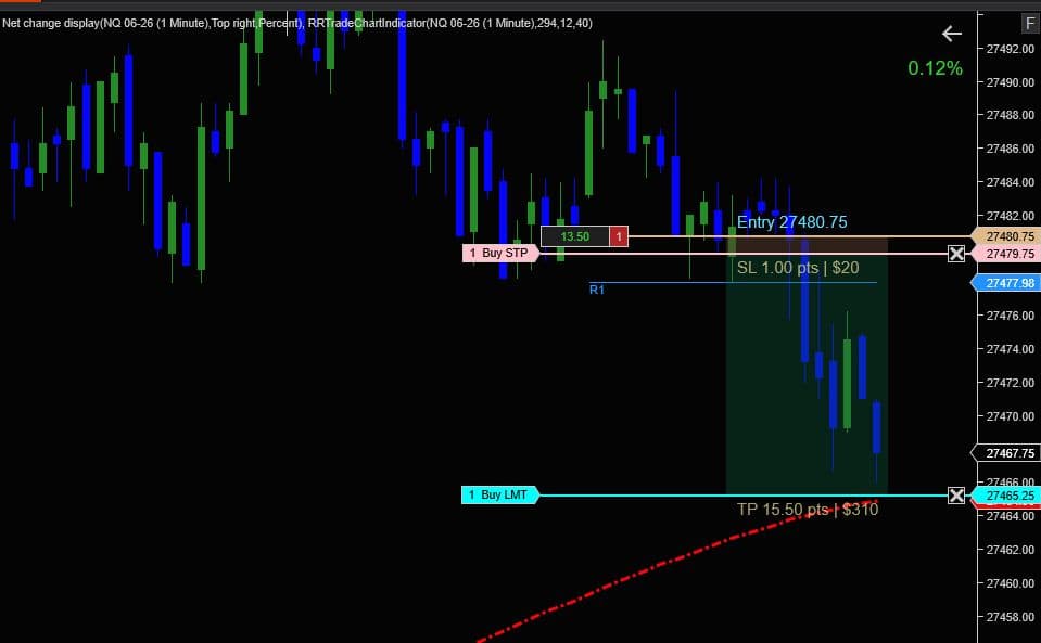 GG RR Trade Panel Real-time adjustment as you trade